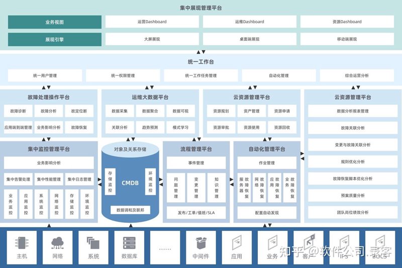 聚焦信息化建设,系统集成如何打造企业核心竞争力?