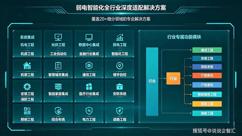 系统集成行业：构筑信息化时代的桥梁